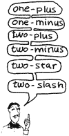 common Forth math operators